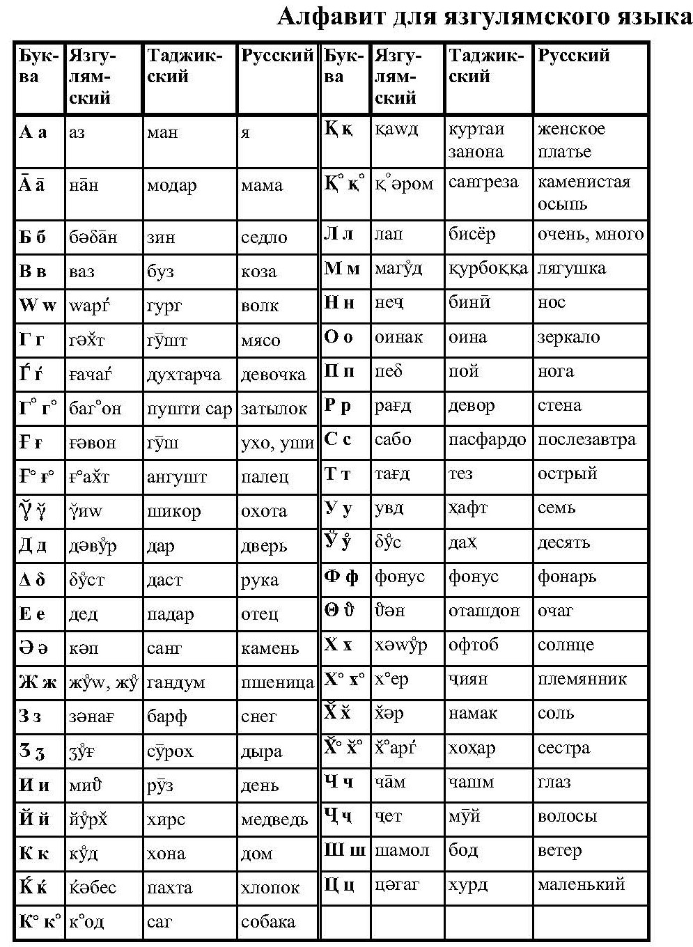 Alphabet with examples